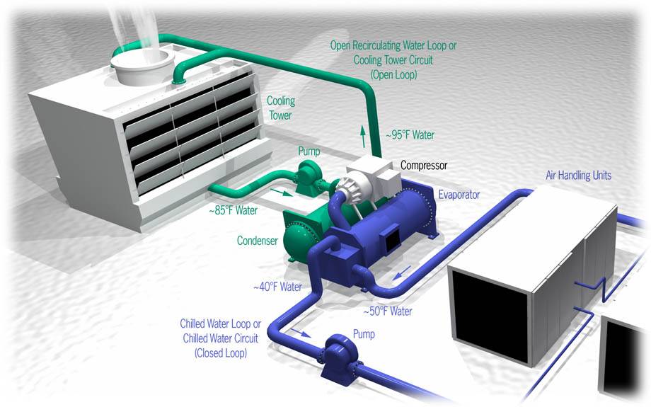 You are currently viewing Heating, Ventilation, and Air Conditioning System (HVAC)